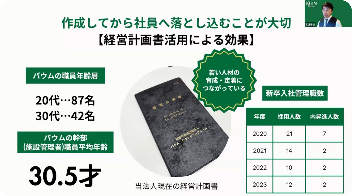 作成してから社員へ落とし込むことが大切　経営計画書活用による効果